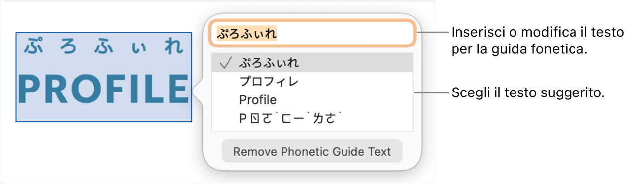 La guida fonetica aperta per una parola, con didascalie per il campo di testo e il testo suggerito.