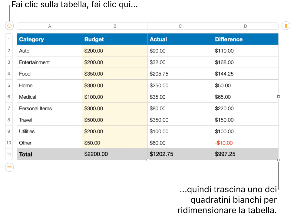 Tabella selezionata con quadratini bianchi per il ridimensionamento.
