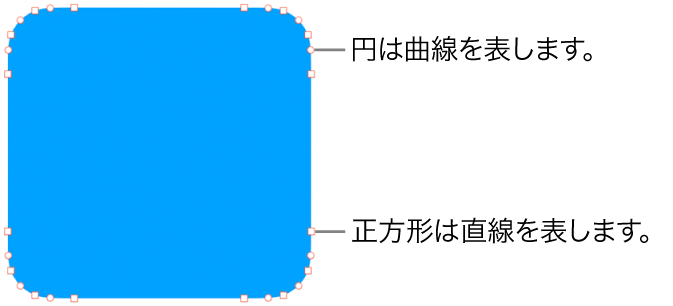 編集可能なポイントのある図形。