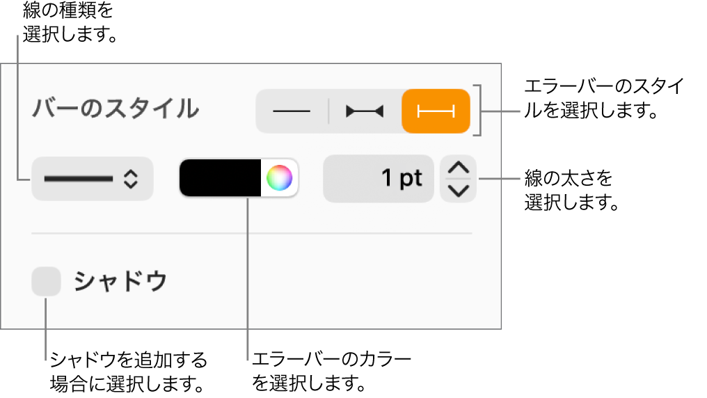 エラーバーのスタイル用コントロール。