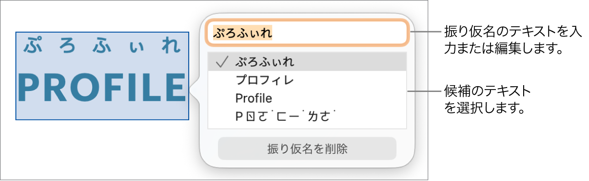 単語に開いた振り仮名。テキストフィールドおよび候補テキストのコールアウトが表示された状態。