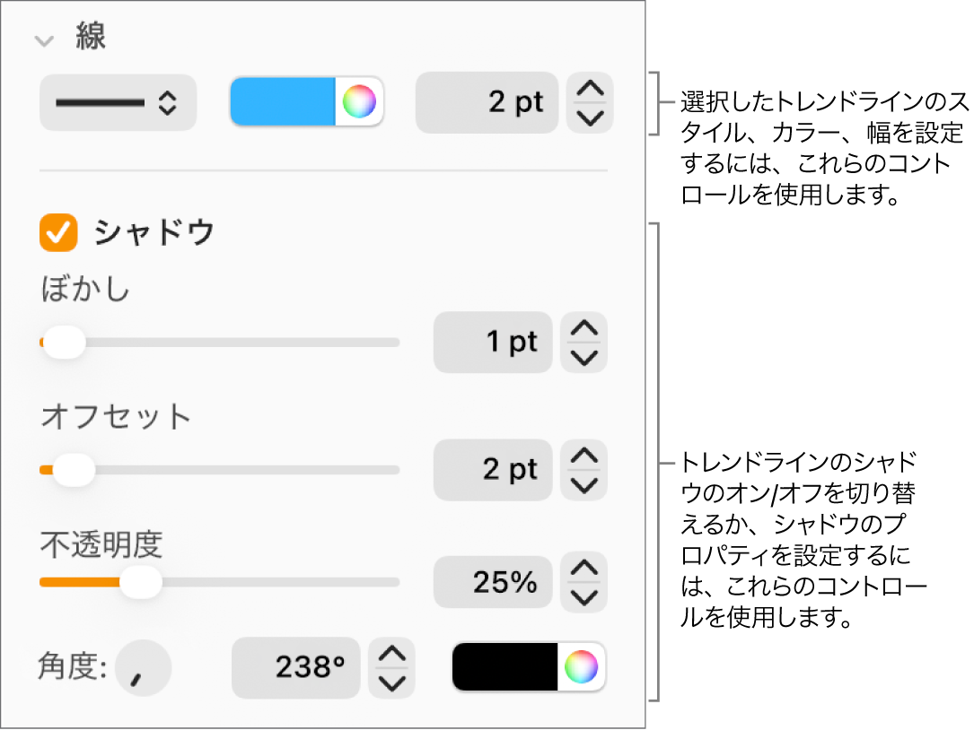 トレンドラインの外観を変更するためのサイドバーコントロール。