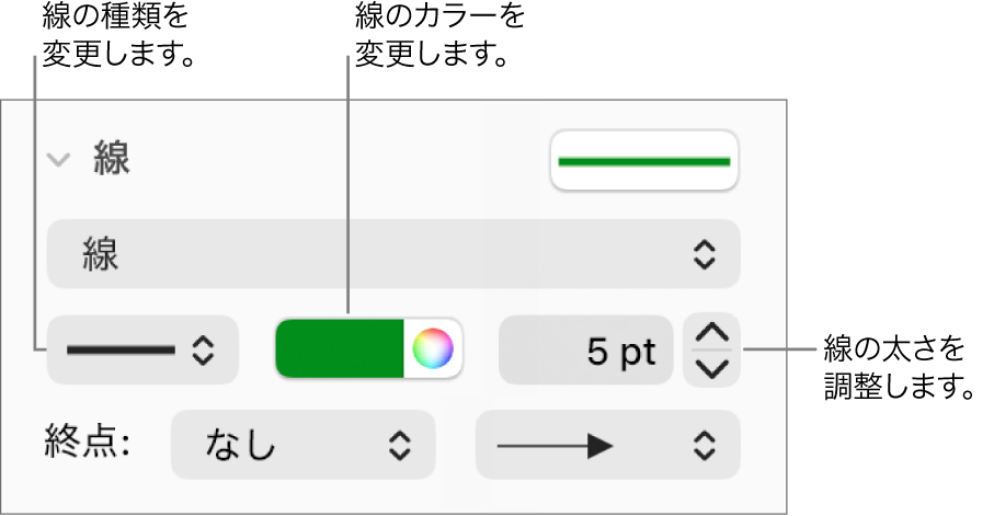 線の両端、太さ、および色を設定するための線コントロール。