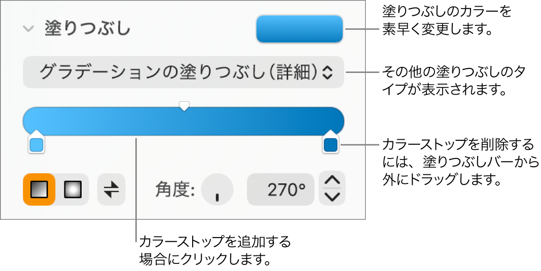 オブジェクトを塗りつぶすためのコントロール。
