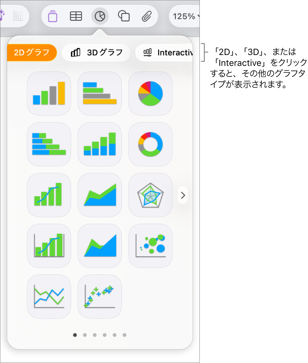 グラフの追加メニュー。