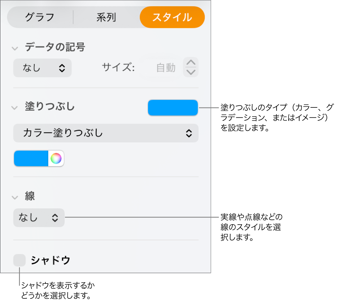 データ系列の外観を変更するためのコントロール。