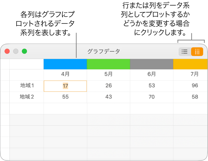 「グラフデータエディタ」。列にプロットされたデータ系列が表示されている状態。