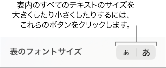 表の中にあるすべてのテキストのサイズを変更するためのコントロール。