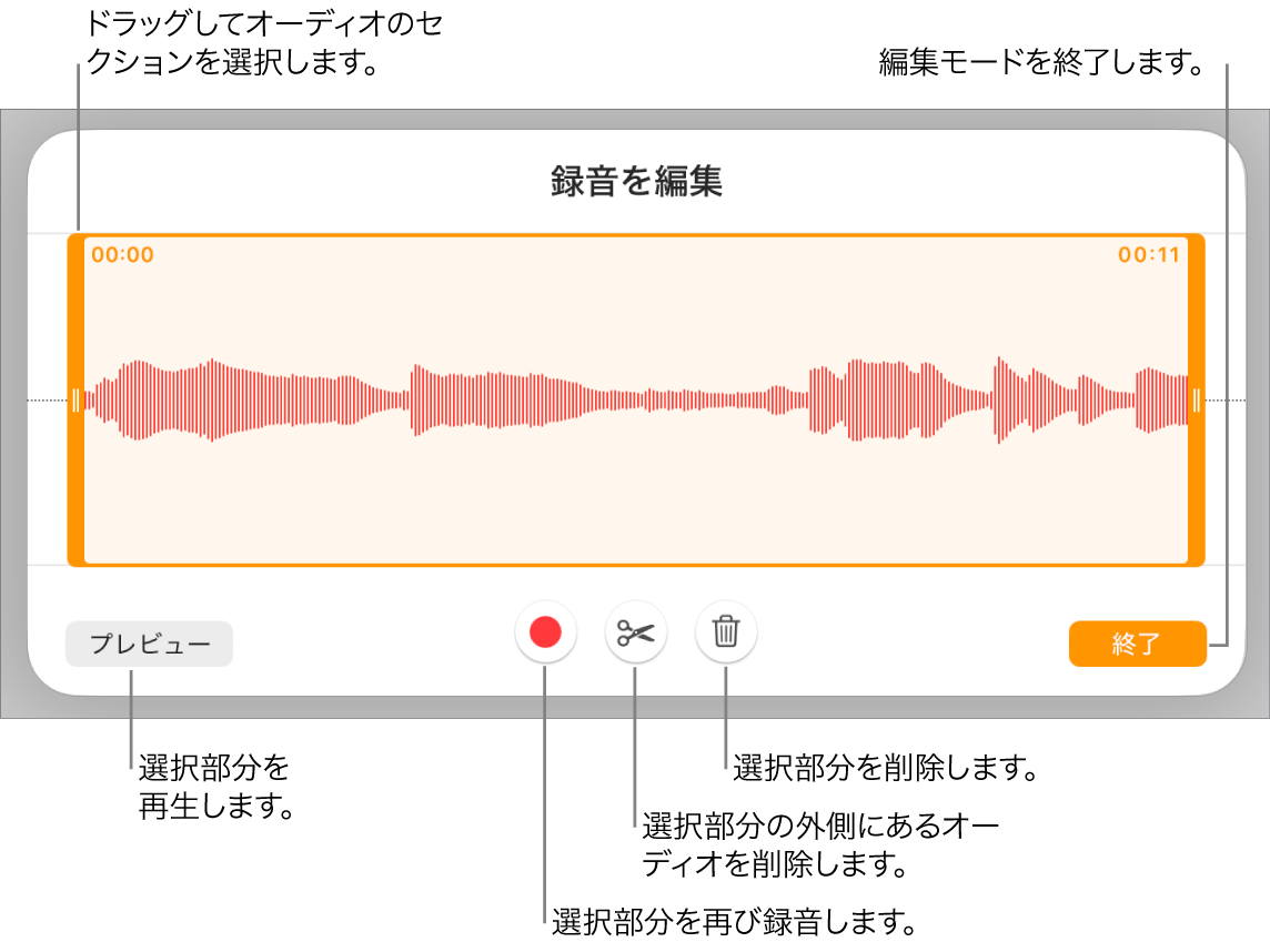 録音したオーディオを編集するコントロール。ハンドルは録音内で選択されているセクションを示しています。下部に「プレビュー」、「録音」、「トリミング」、「削除」および「編集」モードのボタンがあります。