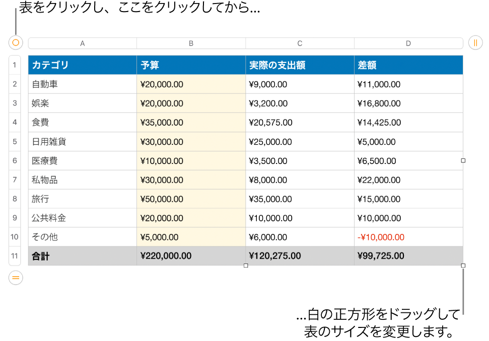 選択された表。サイズを変更するための白い正方形が表示された状態。