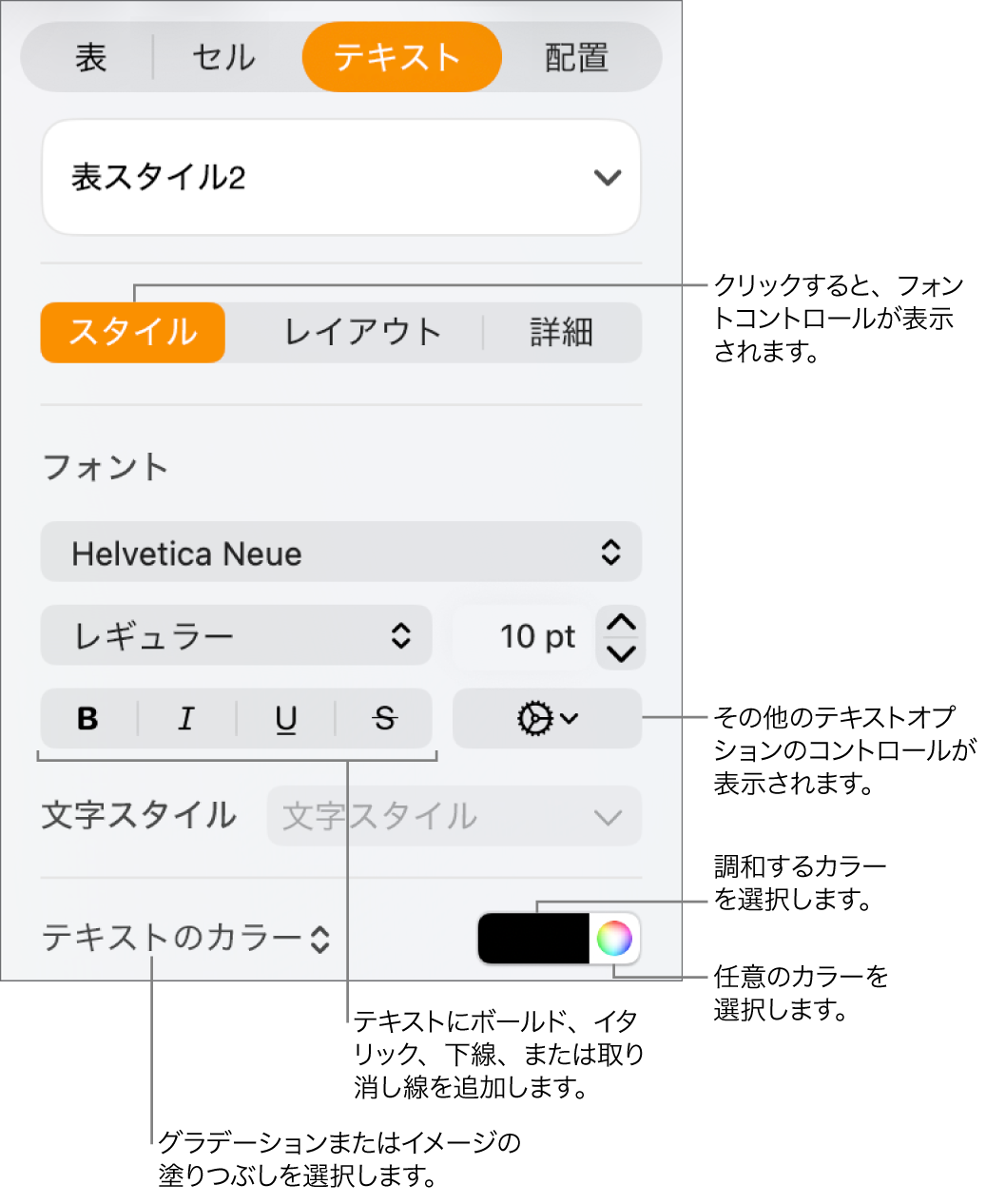 表のテキストのスタイル用コントロール。