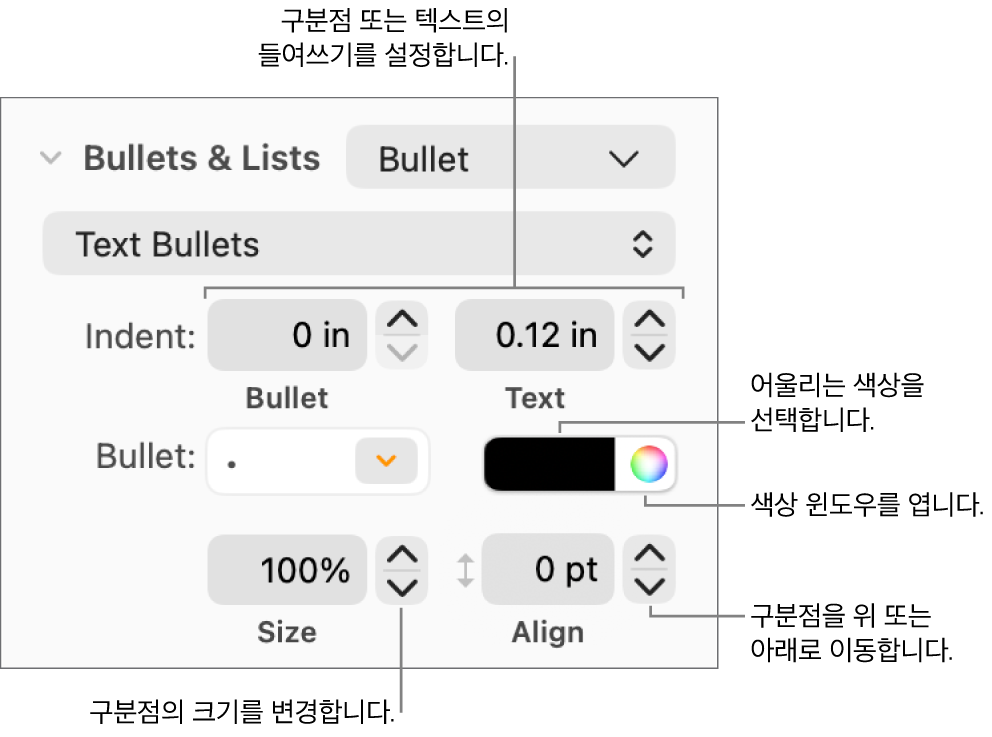 구분점 및 텍스트 들여쓰기, 구분점 색상, 구분점 크기 및 정렬에 대한 설명이 있는 구분점 및 목록 섹션.