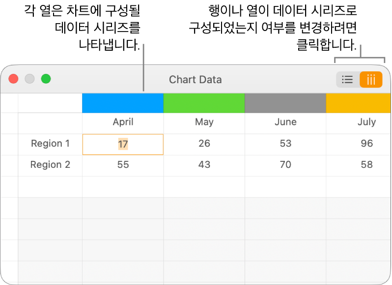 열로 구성된 데이터 시리즈를 보여주는 차트 데이터 편집기.
