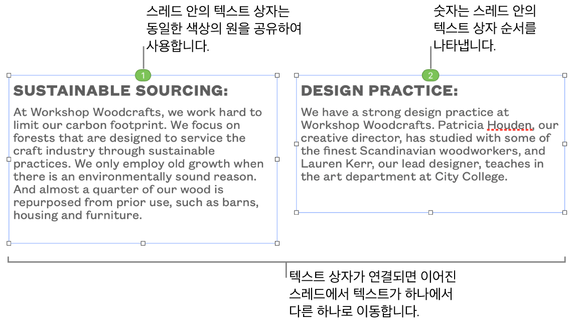 상단에 파란색 원이 있고 각 원에 1과 2가 표시된 두 개의 텍스트 상자.