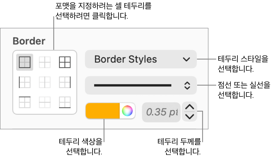 셀 테두리 스타일을 위한 제어기.