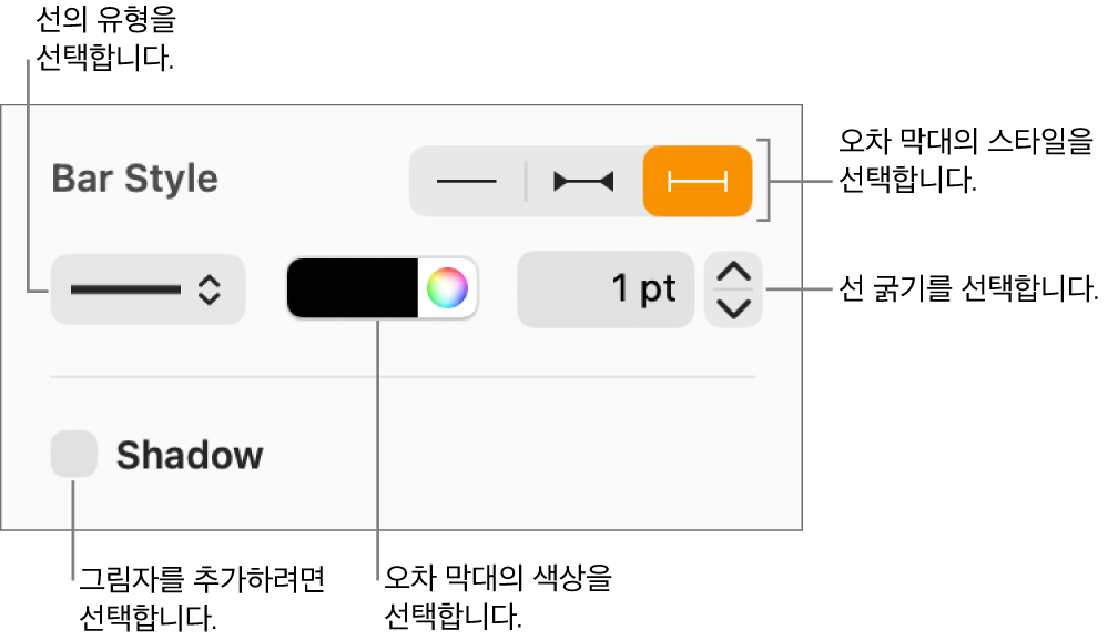 오차 막대의 스타일을 지정하는 제어기.