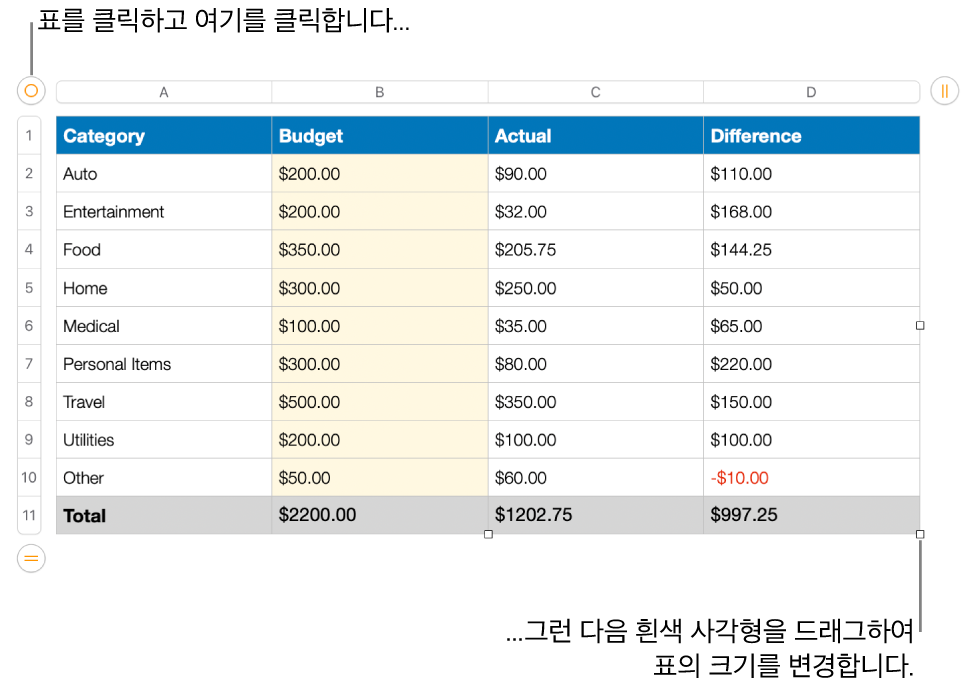 크기 조절용 흰색 사각형이 있고 선택되어 있는 표.
