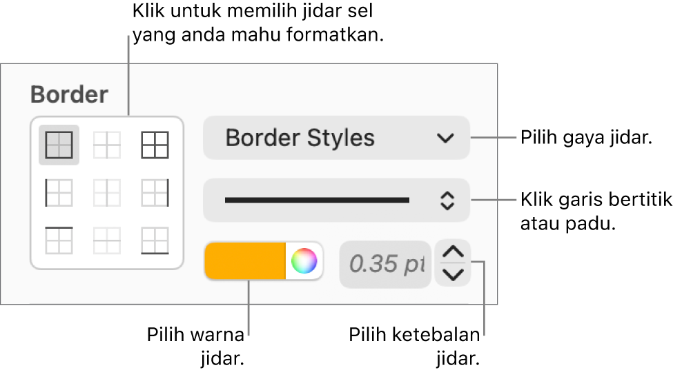 Kawalan untuk menggayakan jidar sel.