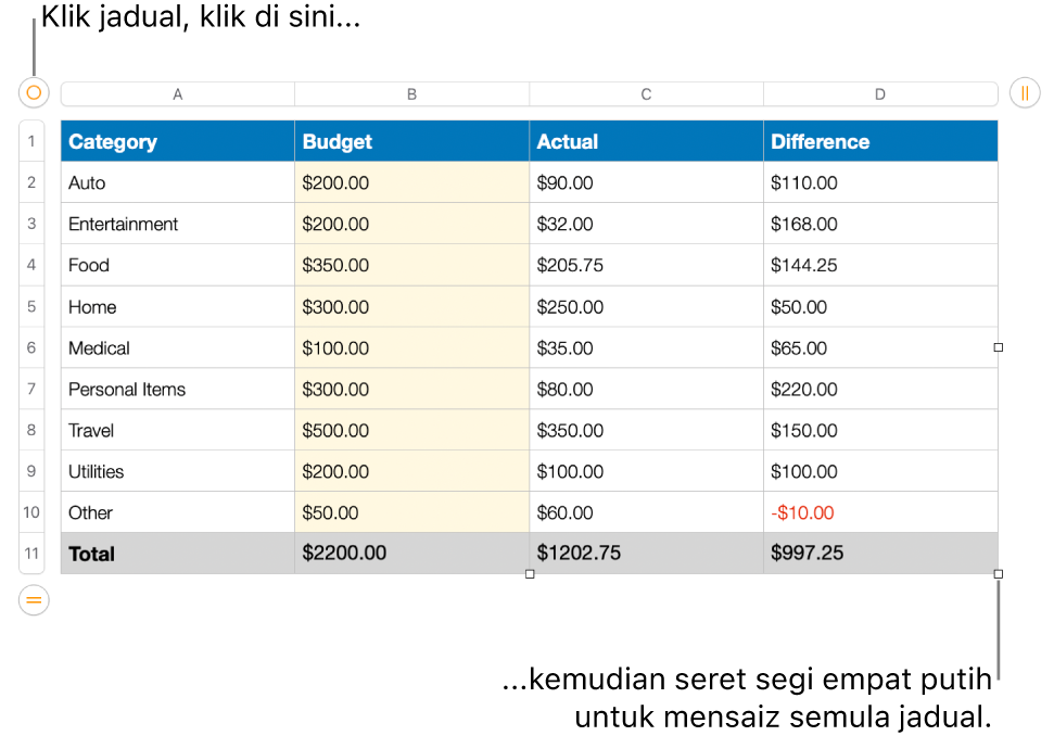 Jadual terpilih dengan segi empat putih untuk mensaiz semula.