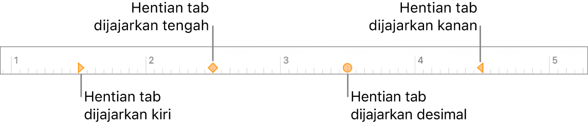 Pembaris dengan penanda untuk margin perenggan kiri dan kanan, pengindenan baris pertama dan tab untuk penjajaran kiri, tengah, perpuluhan dan kanan.