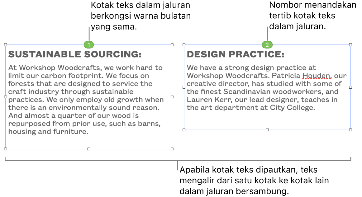 Dua kotak teks dengan bulatan biru di atasnya dan nombor 1 dan 2 dalam bulatan.