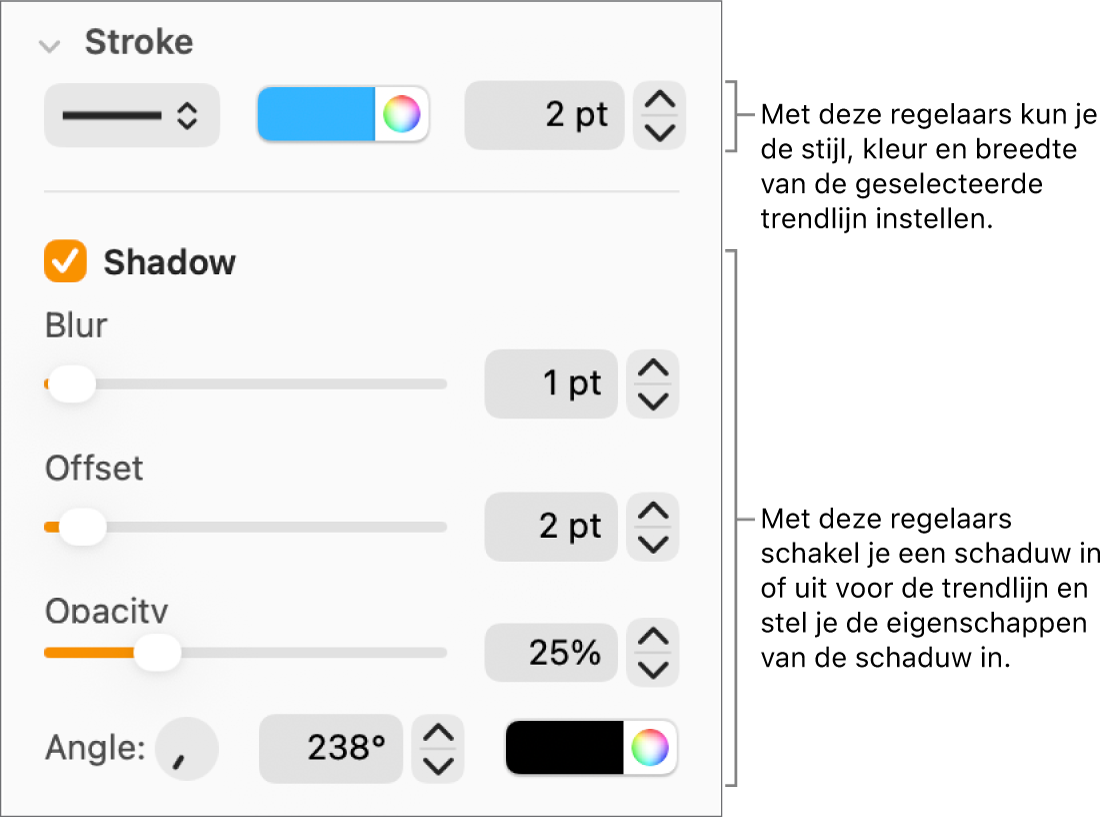 De regelaars in de navigatiekolom voor het wijzigen van de vormgeving van trendlijnen.