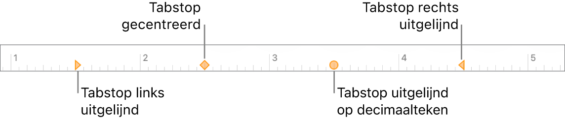 De liniaal met indicatoren voor linker- en rechteralineamarge, inspringing van eerste regel en linkertabstop, gecentreerde tabstop, rechtertabstop of decimale tabstop.