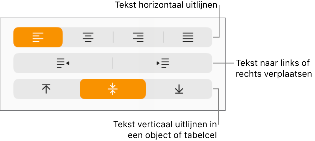 Het gedeelte 'Uitlijning' van het infovenster 'Opmaak' met knoppen voor het horizontaal en verticaal uitlijnen van tekst en knoppen voor het naar links of rechts verplaatsen van tekst.