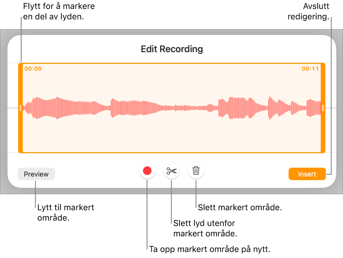 Kontroller for redigering av lydopptak. Håndtak viser den markerte delen av opptaket, og Forhåndsvis-, Ta opp-, Klipp-, Slett- og Redigeringsmodus-knapper er under.
