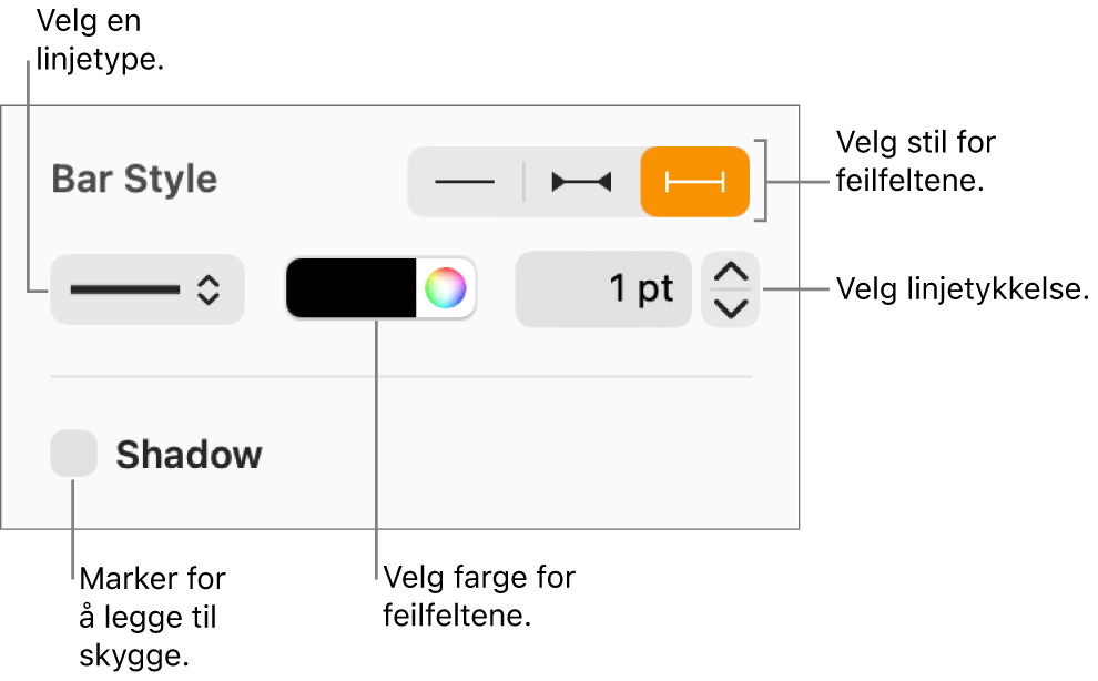 Kontrollene for å angi stil for feilfelt.