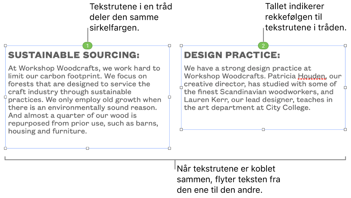 To tekstruter med blå sirkler øverst og numrene 1 og 2 inni sirklene.