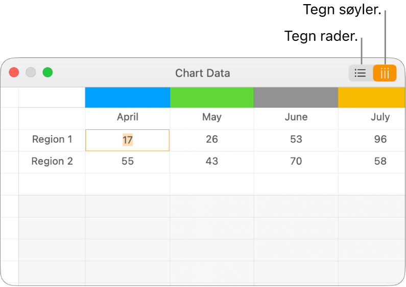 Diagramdataredigeringen, som viser hvordan man tegner dataserier.