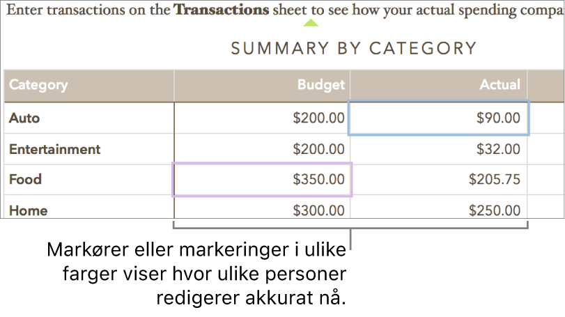 Markører og markeringer i forskjellige farger viser hvor andre redigerer.
