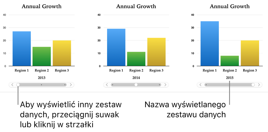 Trzy etapy wykresu interaktywnego, każdy pokazujący inny zestaw danych.