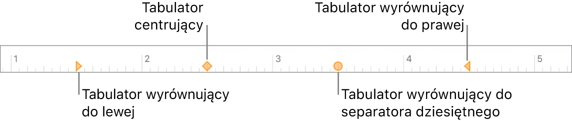 Linijka ze znacznikami lewego i prawego marginesu akapitu, wcięcia pierwszego wiersza oraz tabulatorami wyrównującymi do lewej, na środku, do separatora dziesiętnego i do prawej.