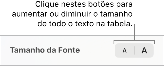 Controles para alterar o tamanho de todo o texto em uma tabela.