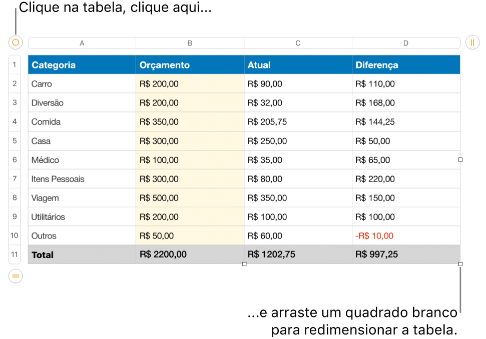 Tabela selecionada com quadrados brancos para redimensionamento.