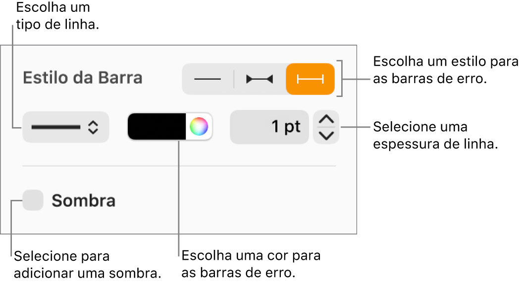 Controles para estilizar as barras de erro.