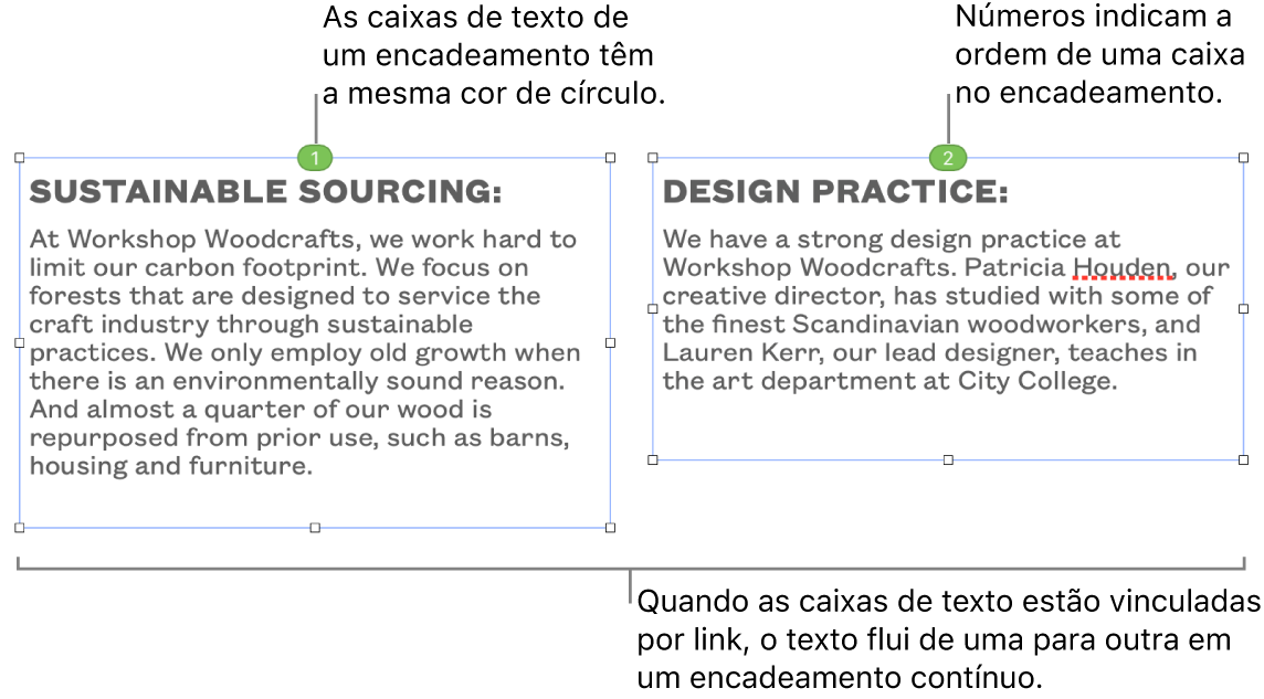 Duas caixas de texto com círculos azuis no topo e os números 1 e 2 nos círculos.