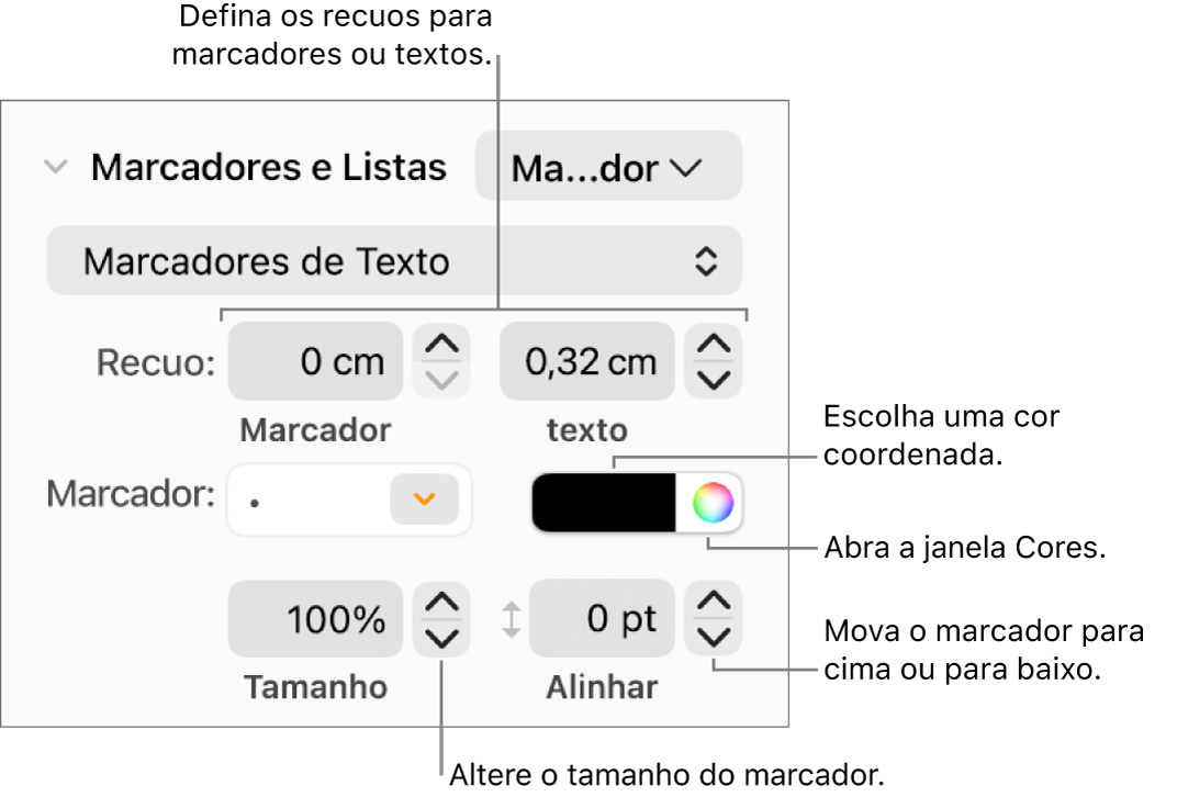 Seção Marcadores e Listas com chamadas para os controles de recuo de marcador e texto, cor de marcador, tamanho de marcador e alinhamento.