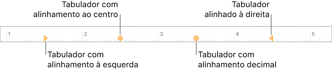 A régua com marcadores para as margens de parágrafo esquerda e direita, indentação da primeira linha e tabuladores para alinhamento à esquerda, ao centro, decimal e à direita.