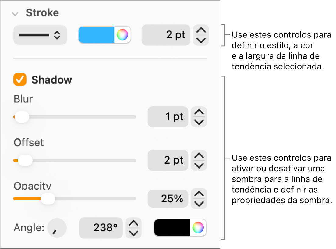 Os controlos da barra lateral para alterar o aspeto das linhas de tendência.