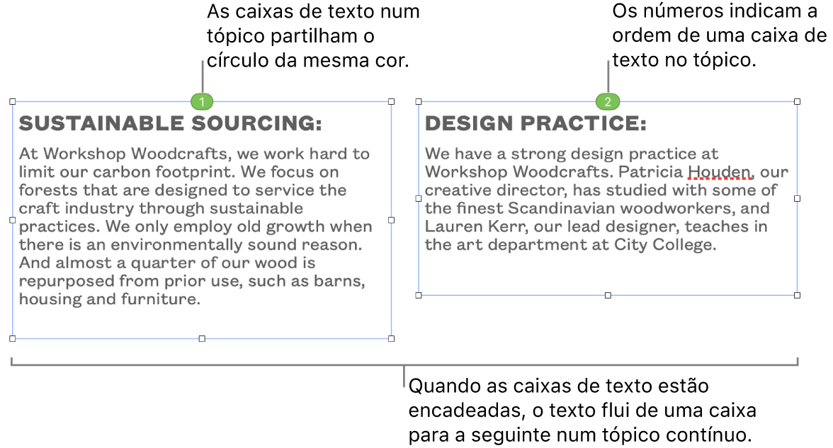 Duas caixas de texto com círculos azuis na parte superior e os números 1 e 2 nos círculos.