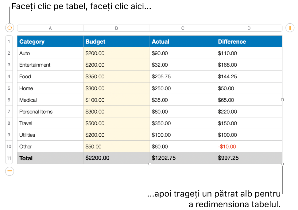 Un tabel selectat, cu pătrate albe pentru redimensionare.