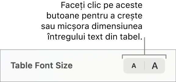 Comenzi pentru modificarea dimensiunii întregului text dintr-un tabel.