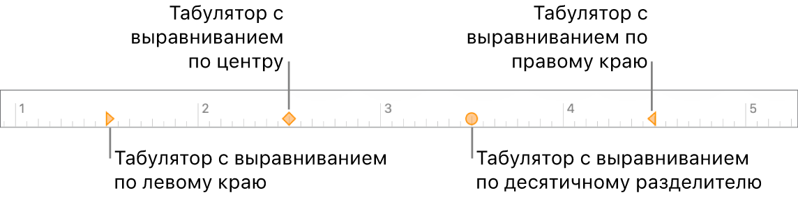 Линейка с маркерами левого и правого полей абзаца, отступа первой строки и табуляторы для выравнивания по левому краю, по центру, по правому краю или десятичный знак.