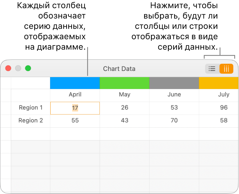 Редактор данных диаграммы с серией данных, объединенных в столбцы.
