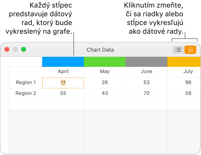 Editor dát grafu zobrazujúci sériu údajov vykreslených v stĺpcoch.