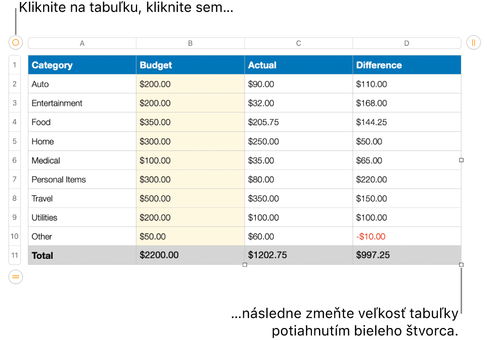 Označená tabuľka s bielymi štvorcami na zmenu veľkosti.