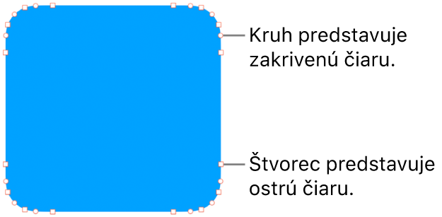 Tvar s upravovateľnými bodmi.